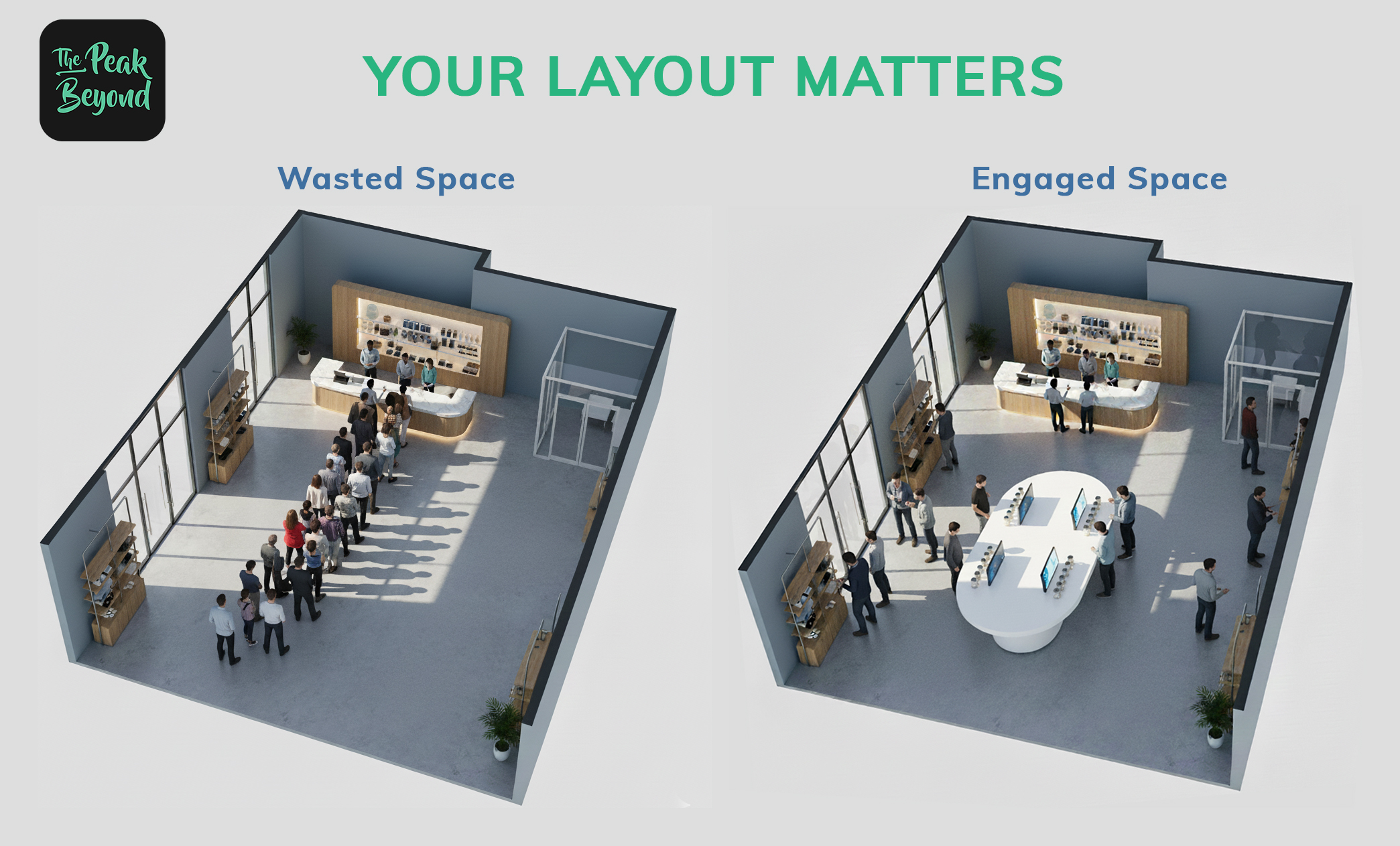 Dispensary layout with kiosks showing wasted vs. engaged floor space